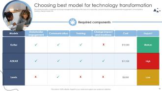 Technology Transformation Models For Change Management Powerpoint Presentation Slides
