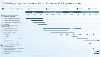Technology Transformation Roadmap For Successful Business Transformation Management Plan