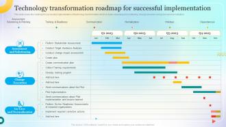 Technology Transformation Roadmap For Successful Change Management Process For Successful