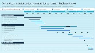 Technology Transformation Roadmap For Successful Digital Transformation Plan For Business