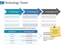 Technology trend ppt file diagrams