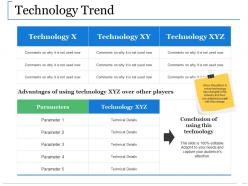 Technology Trend Ppt Graphics