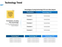 Technology trend ppt powerpoint presentation gallery