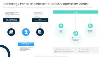 Technology Trends And Impact Of Security Operations Center
