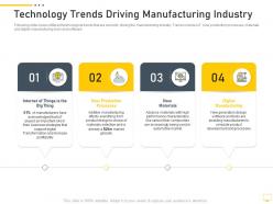 Technology Trends Driving Manufacturing Industry Digital Transformation Of Workplace