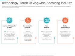Technology Trends Driving Manufacturing Industry Enterprise Digitalization Ppt Download