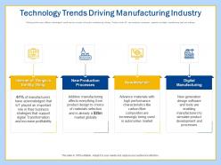 Technology trends driving workplace transformation incorporating advanced tools technology