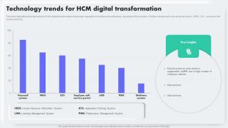Technology Trends For HCM Digital Transformation
