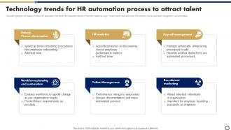 Technology Trends For HR Automation Process To Attract Talent