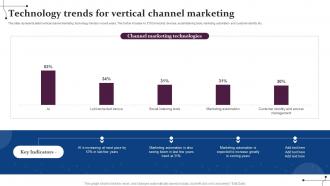 Technology Trends For Vertical Channel Marketing