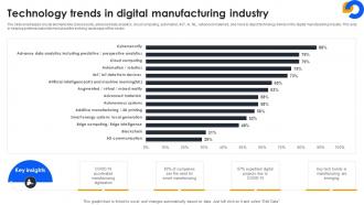 Technology Trends In Digital Manufacturing Industry