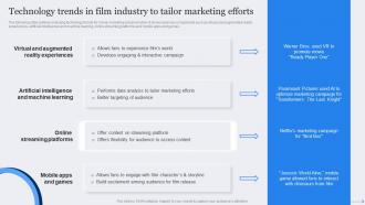 Technology Trends In Film Industry Film Marketing Strategy For Successful Promotion Strategy SS