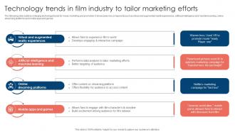 Technology Trends In Film Industry Movie Marketing Methods To Improve Trailer Views Strategy SS V