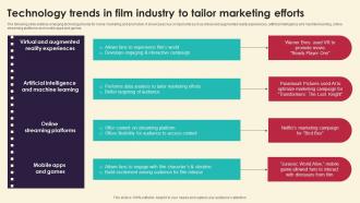 Technology Trends In Film Industry To Tailor Marketing Strategies For Film Productio Strategy SS V