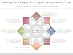 Technology trends in supply chain and logistics industry powerpoint themes