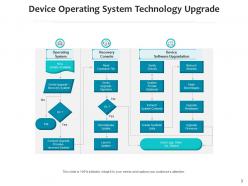 Technology upgrade operating system consumer finalize device management