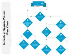 Technology upgrade process flow chart
