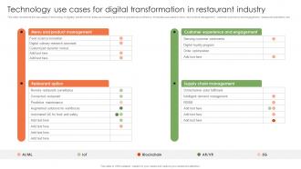Technology Use Cases For Digital Transformation In Restaurant Industry
