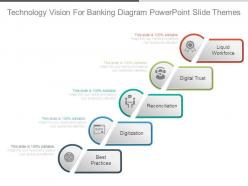 Technology vision for banking diagram powerpoint slide themes