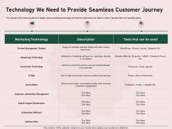 Technology we need to provide seamless content management ppt presentation model