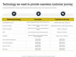 Technology we need to provide seamless customer journey martech stack ppt icon graphics example