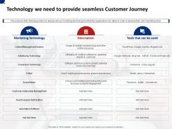 Technology we need to provide seamless customer journey ppt powerpoint show