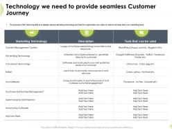 Technology we need to provide seamless relationship management ppt portfolio