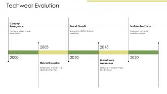 Techwear Evolution PPT Slides ST AI SS