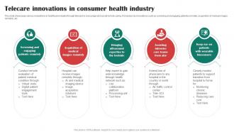 Telecare Innovations In Consumer Health Industry