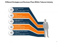 Telecom Business Plan Marketing Strategies Successful Assessments Financial Analysis Success