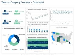 Telecom company overview dashboard plan expense ppt tips