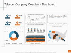 Telecom company overview dashboard sales profitability decrease telecom company ppt skills