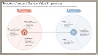 Telecom Company Service Value Proposition