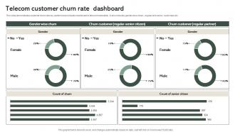 Telecom Customer Churn Rate Dashboard