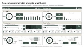 Telecom Customer Risk Analysis Dashboard