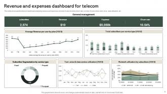 Telecom Dashboard Powerpoint PPT Template Bundles Impressive Unique