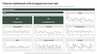 Telecom Dashboard With Dropped Services Rate