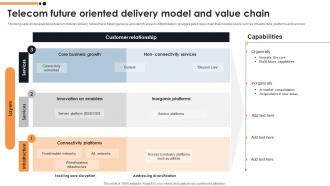 Telecom Future Oriented Delivery Model And Value Chain FIO SS