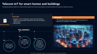 Telecom IoT For Smart Homes And Buildings IoT In Telecommunications Data IoT SS