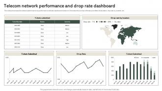 Telecom Network Performance And Drop Rate Dashboard