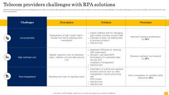 Telecom Providers Challenges With RPA Solutions