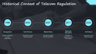 Telecom Regulatory Overview PPT Slides AT Impactful Impressive