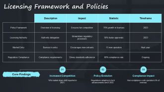 Telecom Regulatory Overview PPT Slides AT Compatible Impressive