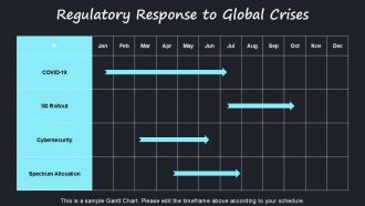 Telecom Regulatory Overview PPT Slides AT Ideas Interactive