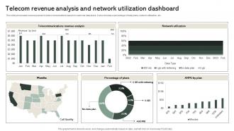 Telecom Revenue Analysis And Network Utilization Dashboard