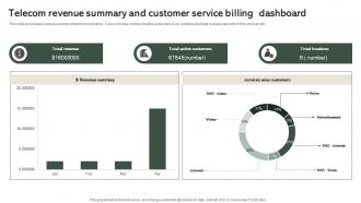 Telecom Revenue Summary And Customer Service Billing Dashboard