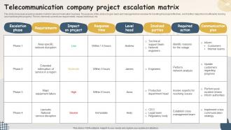 Telecommunication Company Project Escalation Matrix