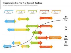 Telecommunication five year research roadmap
