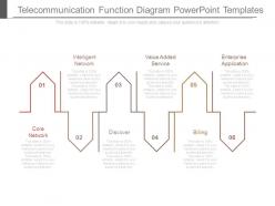 Telecommunication function diagram powerpoint templates