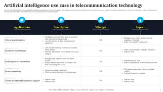 Telecommunication Technology Powerpoint Ppt Template Bundles